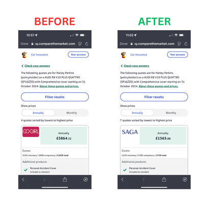 CAR INSURANCE AND FINANCE GUIDE